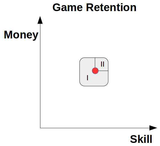 game retention