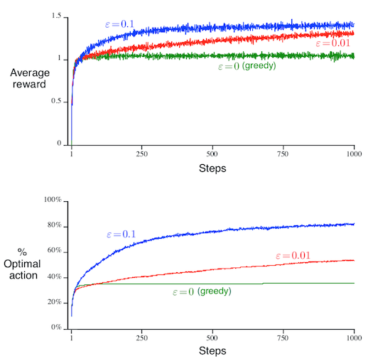 Figure 2.2