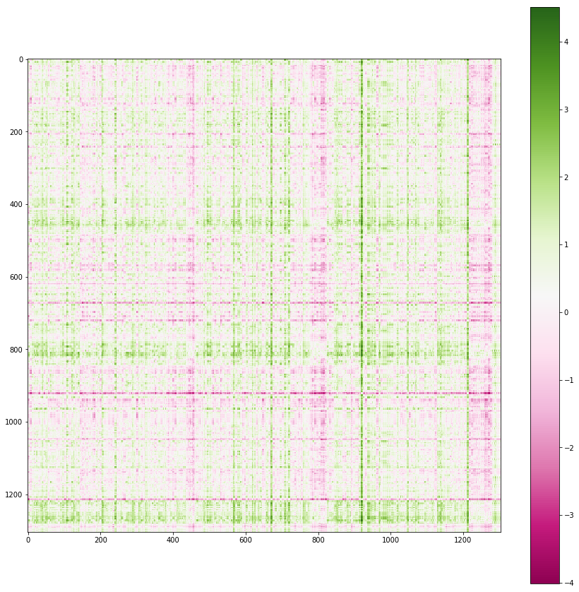 Payoff matrix