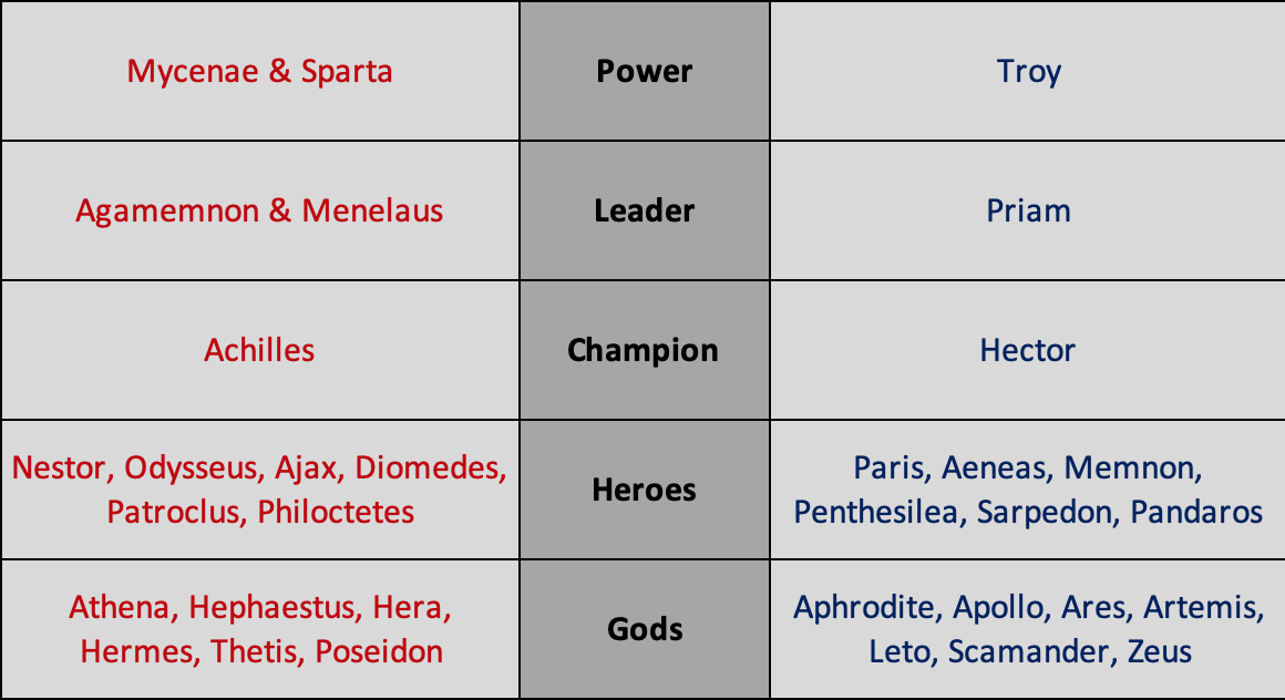 faction